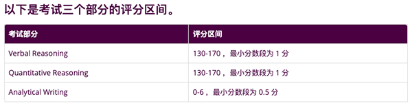 关于GRE考试，你知道该如何准备吗？