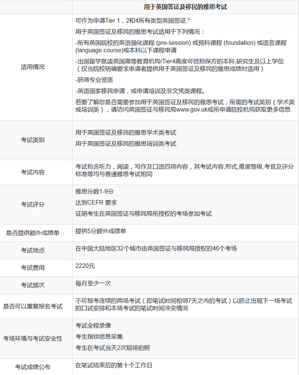 普通雅思和UKVI雅思，到底该考哪个？