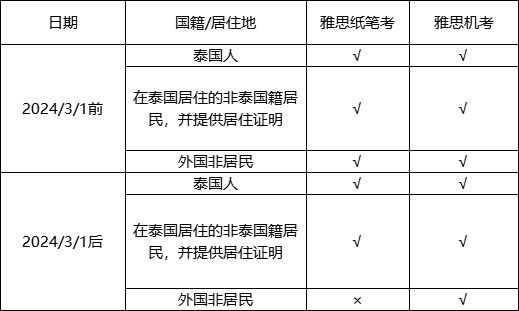 3月起，泰国、马来西亚不再接受外国考生申请雅思纸笔考试！