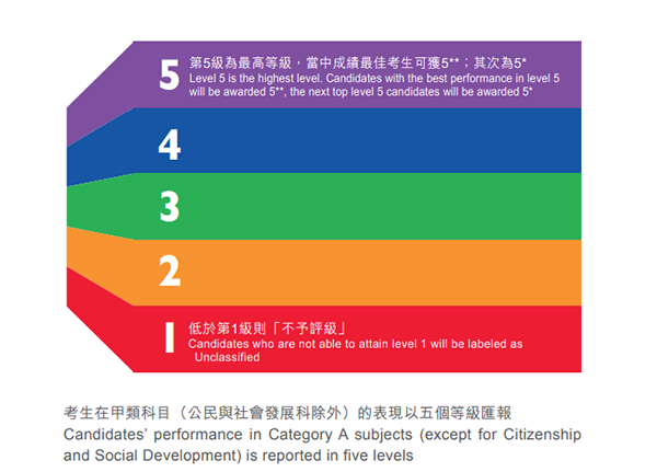 香港DSE考试全解析，一篇文章带你深度扫盲！