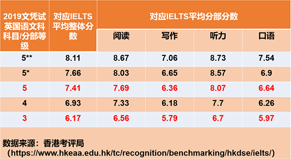 香港DSE考试全解析，一篇文章带你深度扫盲！