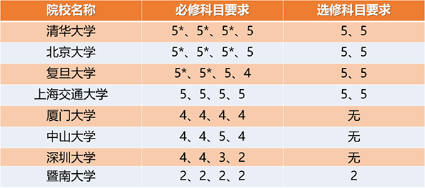 香港DSE考试全解析，一篇文章带你深度扫盲！