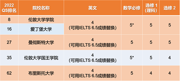 香港DSE考试全解析，一篇文章带你深度扫盲！