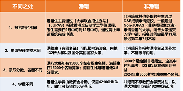 香港DSE考试全解析，一篇文章带你深度扫盲！