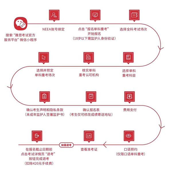 重磅消息！雅思单科重考政策上线大陆，首考日期已公布！