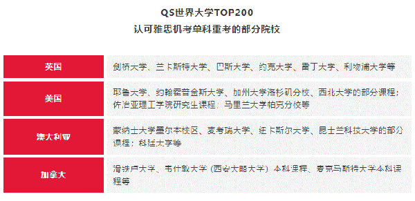 重磅消息！雅思单科重考政策上线大陆，首考日期已公布！