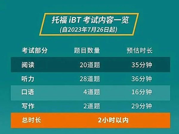 i人考托福，e人考雅思，MBTI真的可以帮助选择吗？