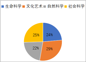 2024年1-3月托福听力考情及趋势分析！