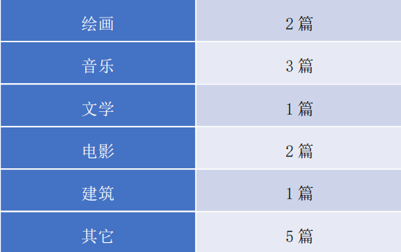 2024年1-3月托福听力考情及趋势分析！