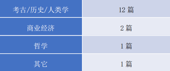 2024年1-3月托福听力考情及趋势分析！