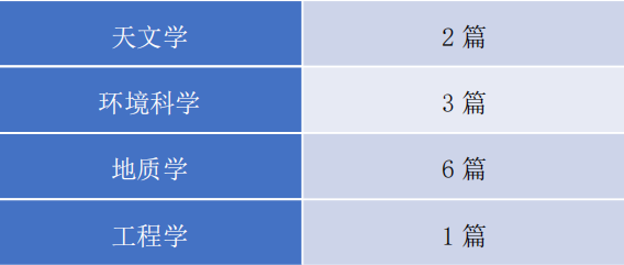 2024年1-3月托福听力考情及趋势分析！