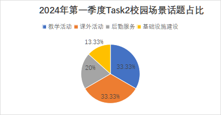 2024年1-3月托福口语考情及趋势分析！