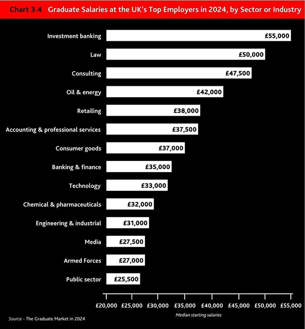 2024年英国毕业生就业报告发布！英国大学生就业前景和行业趋势揭秘！