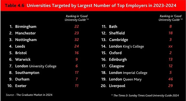 2024年英国毕业生就业报告发布！英国大学生就业前景和行业趋势揭秘！