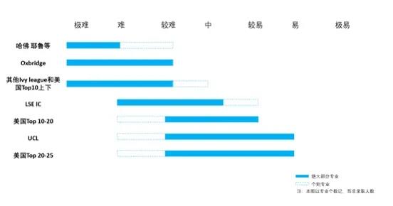 英国“金砖五校”和美国“常春藤”哪个申请更友好？