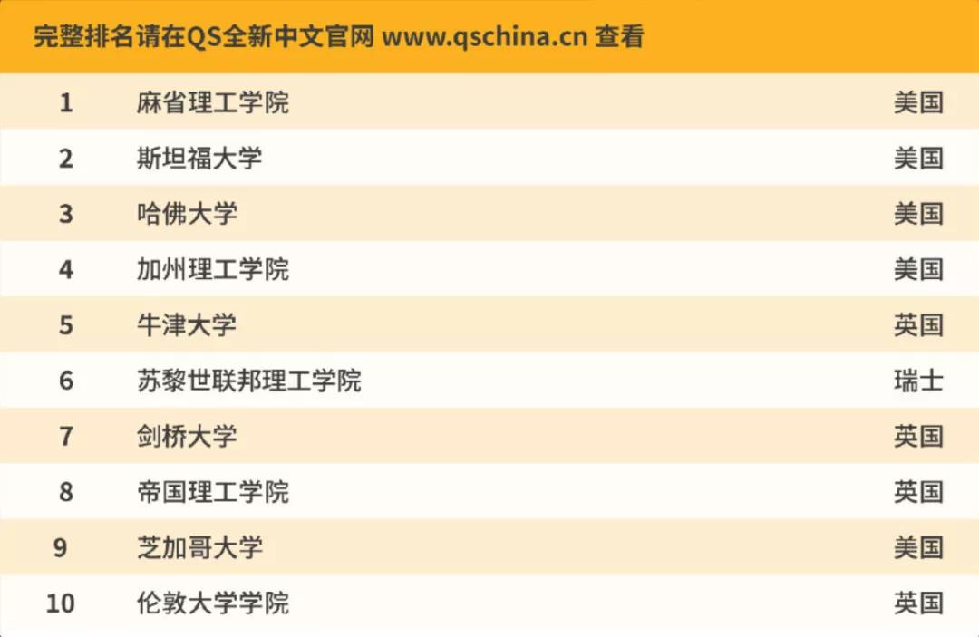 排名情况1.jpg英国“金砖五校”和美国“常春藤”哪个申请更友好？