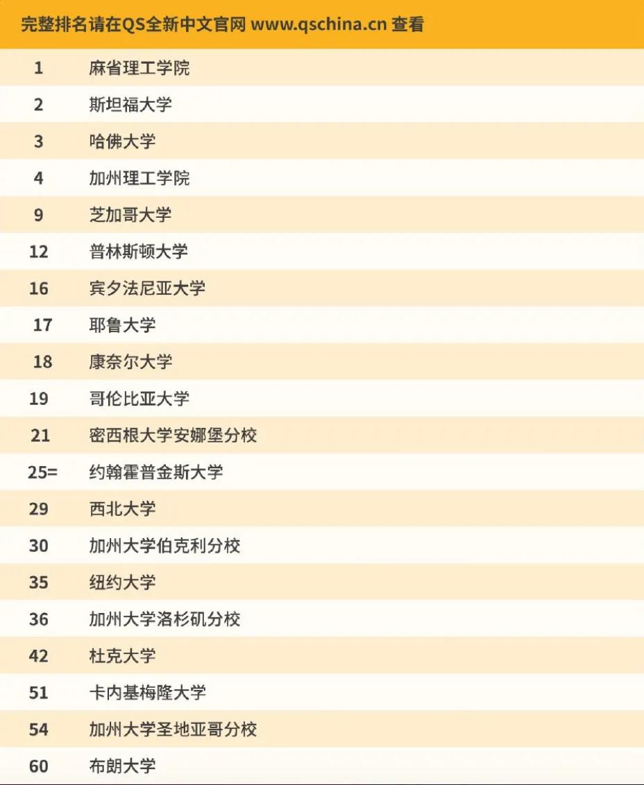 英国“金砖五校”和美国“常春藤”哪个申请更友好？