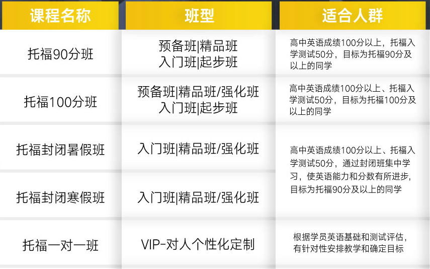 佛山新航道   托福课程