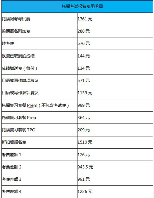 佛山新航道    托福报名费用.jpg