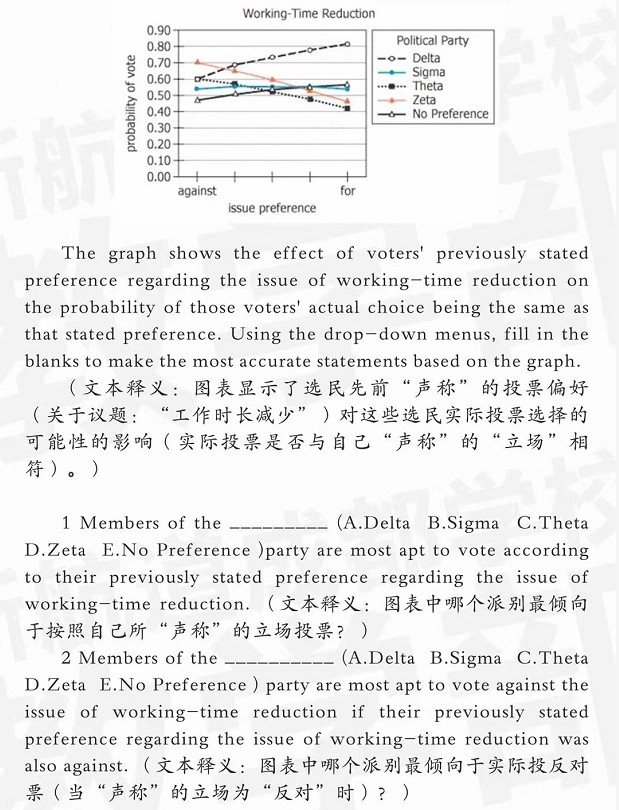 如何快速突破GMAT综合推理“图形解读”类题目？.png