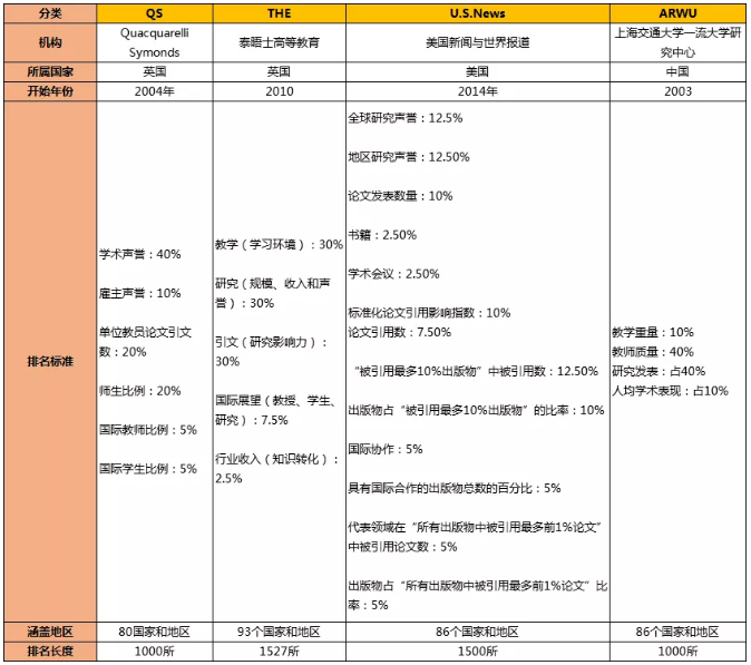 四大世界大学排名有什么区别？.png