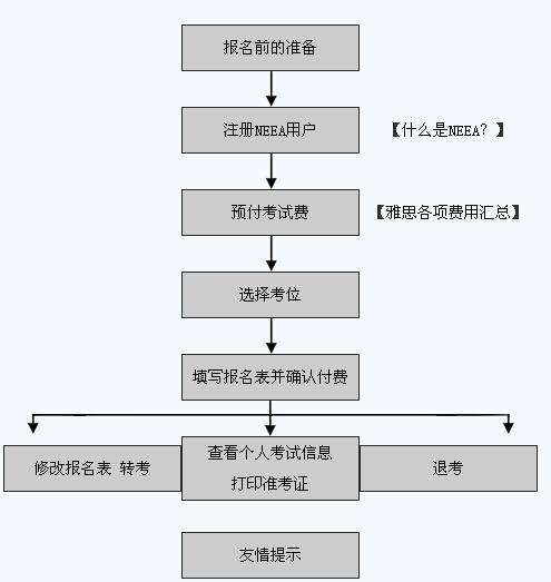 雅思考试介绍.jpg