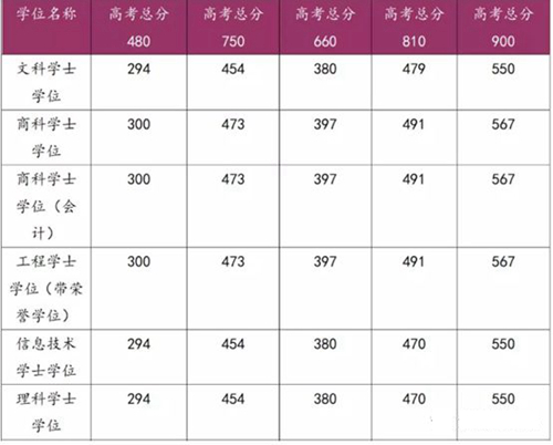 麦考瑞大学录取要求.jpg