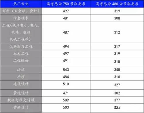 悉尼科技大学录取要求.jpg