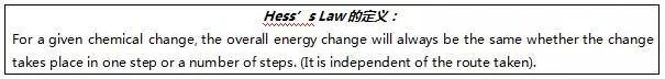 A-Level化学：Hess’s Law在计算题中的应用