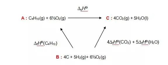 A-Level化学：Hess’s Law在计算题中的应用