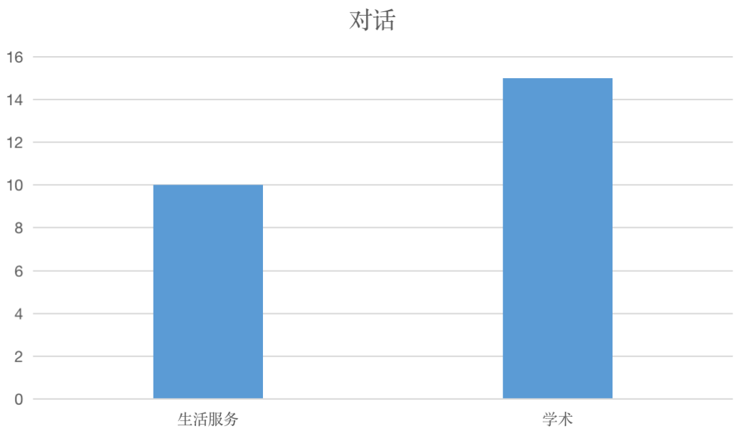 托福听力2022年1-2月考情分析！