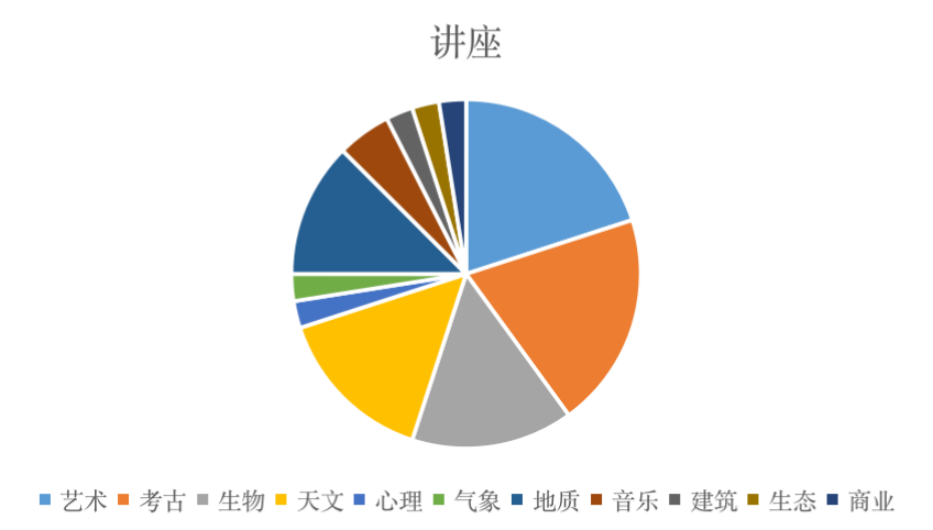 托福听力2022年1-2月考情分析！