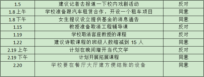 托福口语2022年1-2月考情分析！