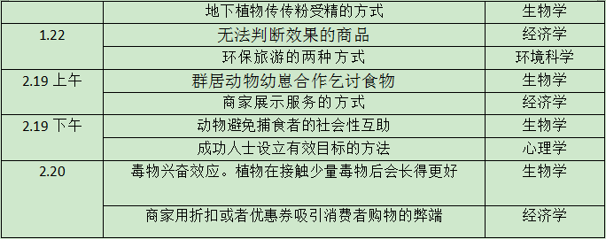 托福口语2022年1-2月考情分析！