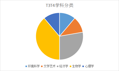 托福口语2022年1-2月考情分析！