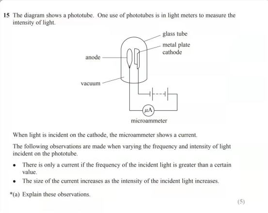 A-Level物理Photoelectric Effect光电效应考点