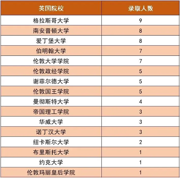 2024最新国央企、公务员录取名单公布，哪些高校留学生更受青睐？