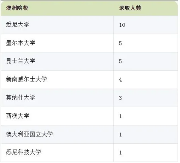 2024最新国央企、公务员录取名单公布，哪些高校留学生更受青睐？