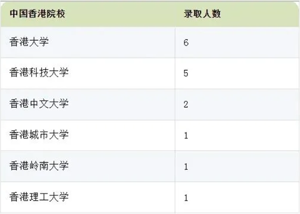 2024最新国央企、公务员录取名单公布，哪些高校留学生更受青睐？