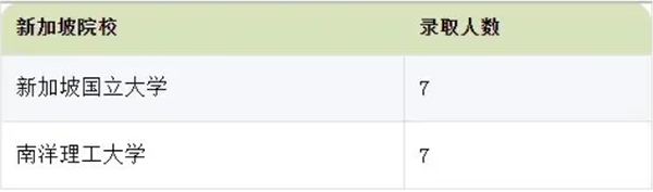 2024最新国央企、公务员录取名单公布，哪些高校留学生更受青睐？