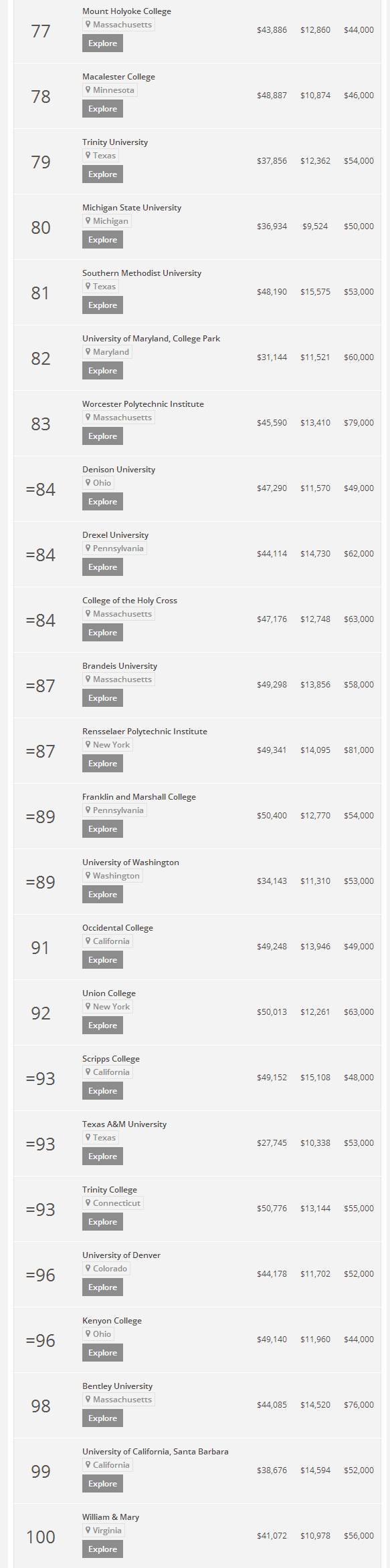 2018年美国大学排名