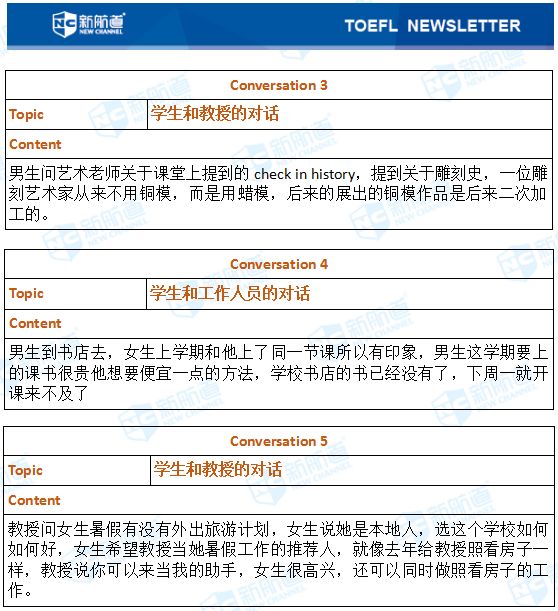 5月12日托福考试回忆