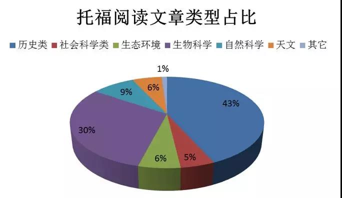 2018 下半年托福考情解析及未来考试趋势预测