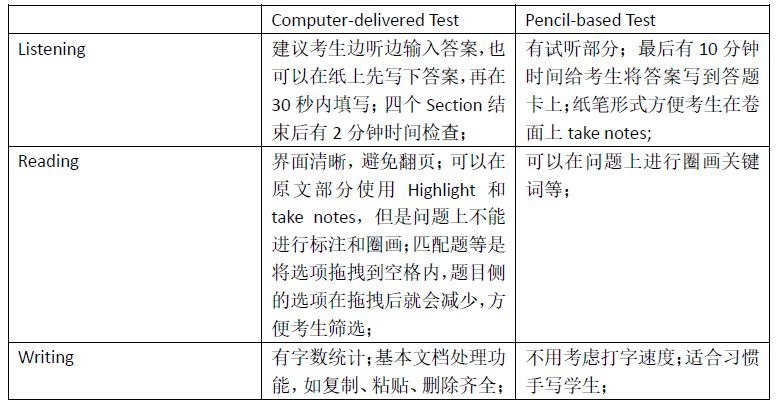 雅思机考和笔纸模式对比