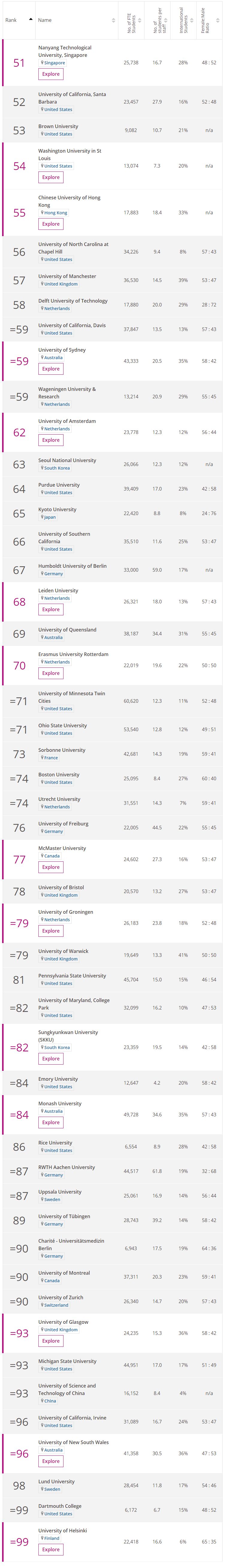 2019年THE世界大学排名发布