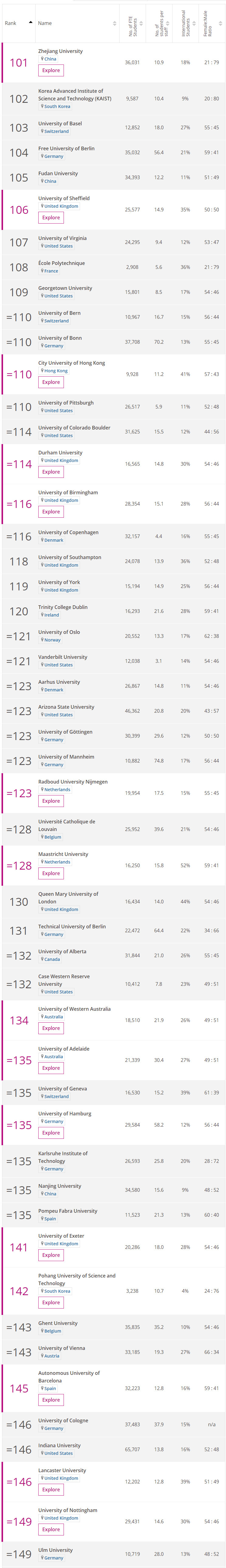 2019年THE世界大学排名发布