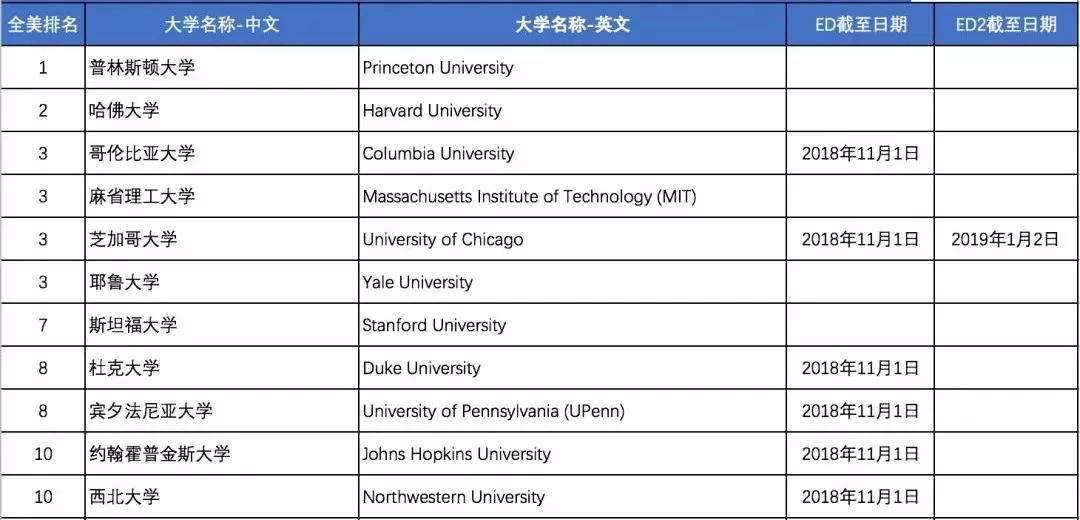 广州新航道学校