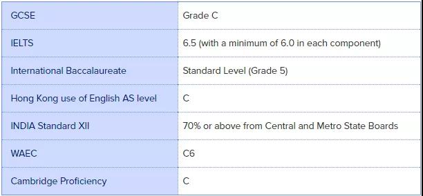 利物浦大学部分截止专业已恢复申请-广州新航道