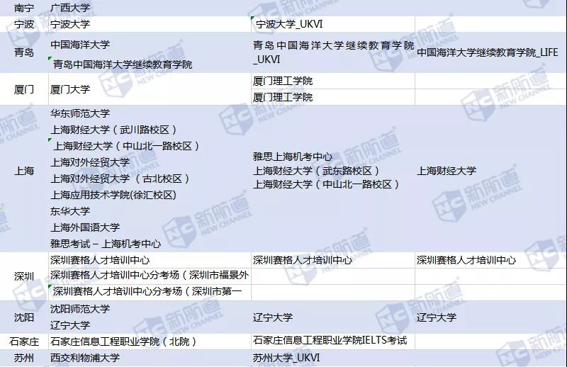 雅思考点有哪些-广州新航道雅思培训