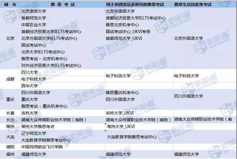 雅思考点有哪些-广州新航道雅思培训